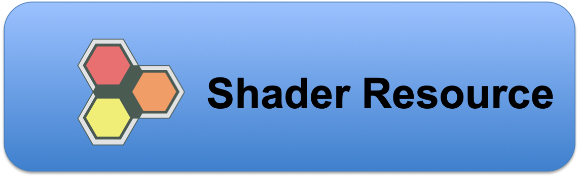 Shader Resource View